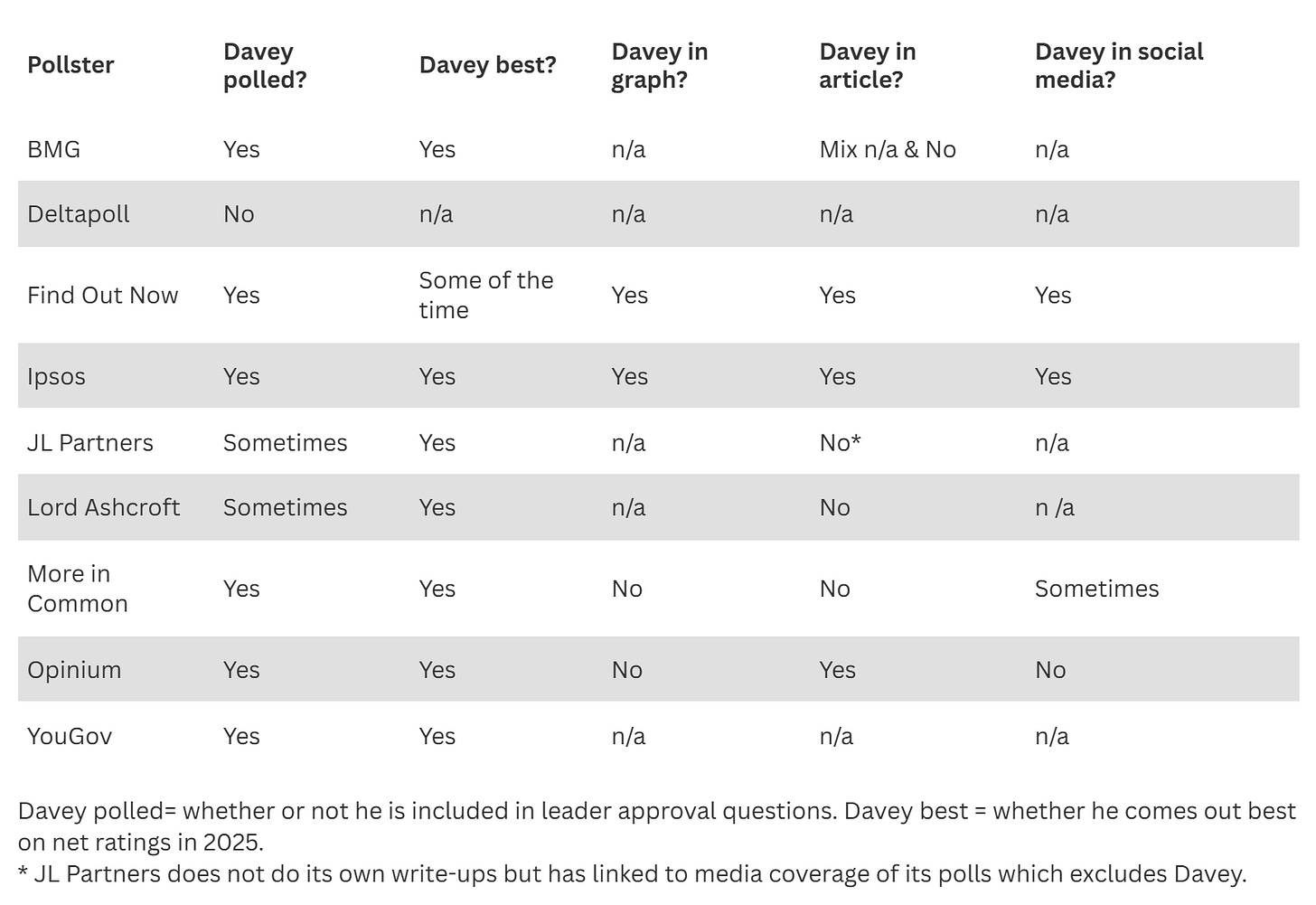 Data table of pollsters