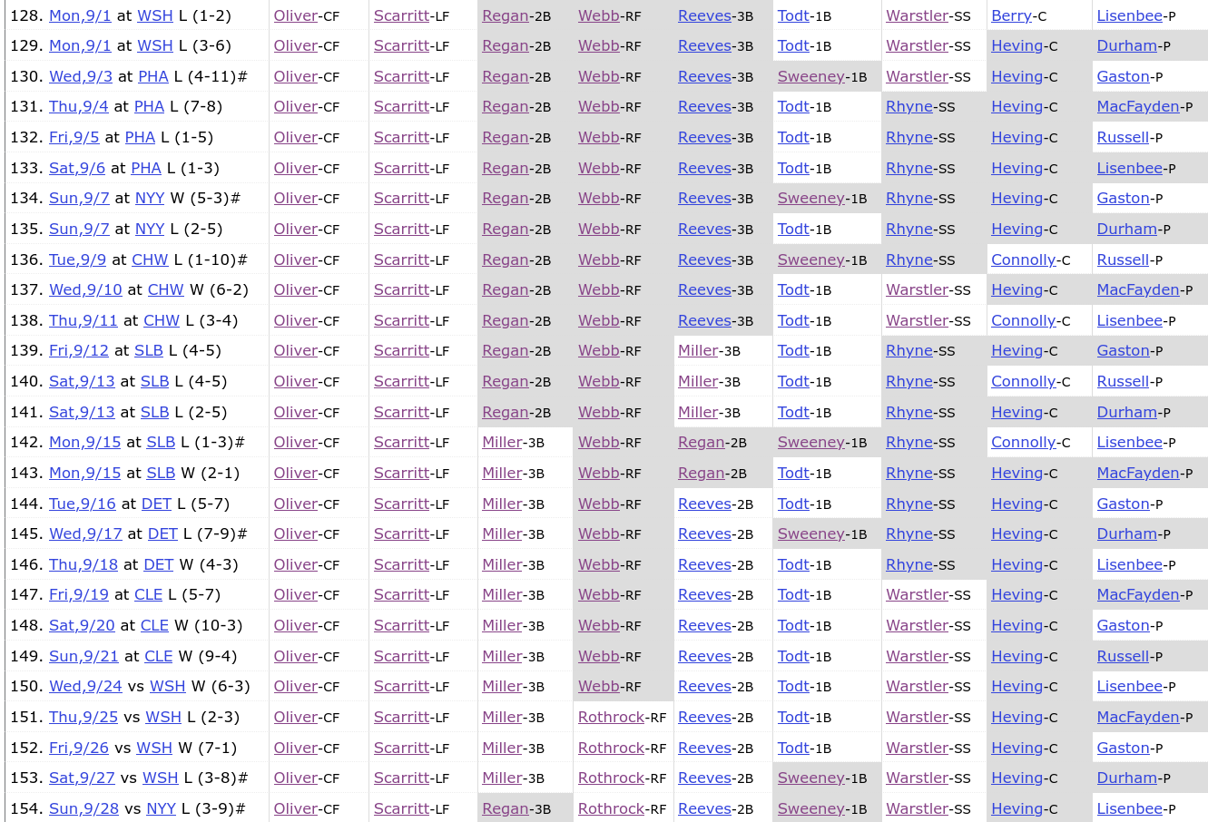 1930 Red Sox Batting Orders September