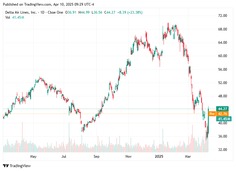 TradingView chart TradingView chart