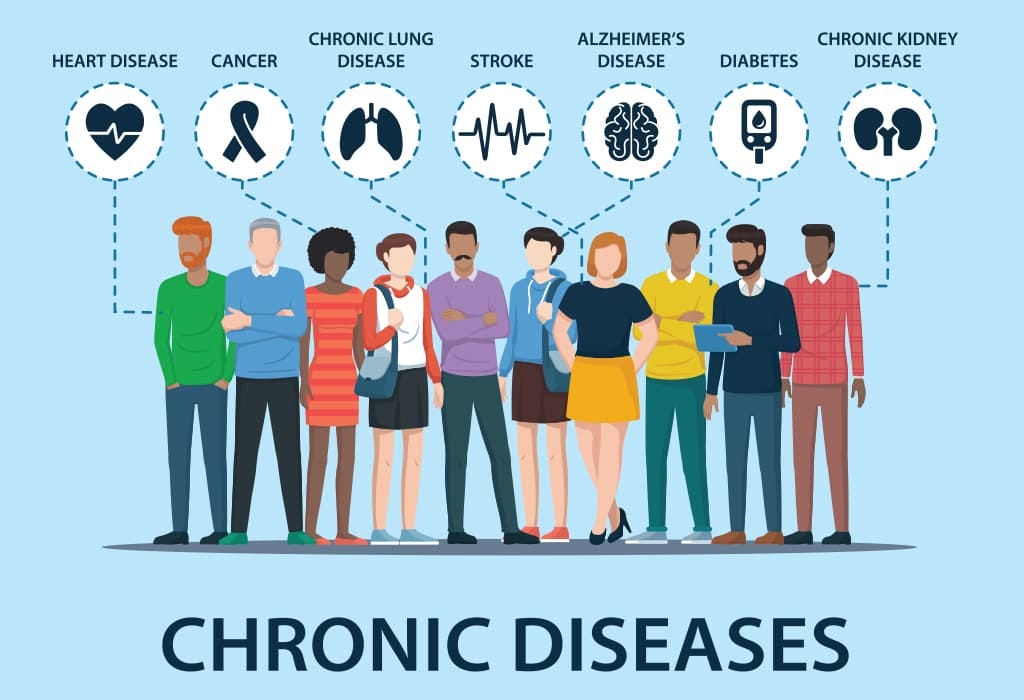 Chronic Illness: Common Types and Therapies. - Mantra Care