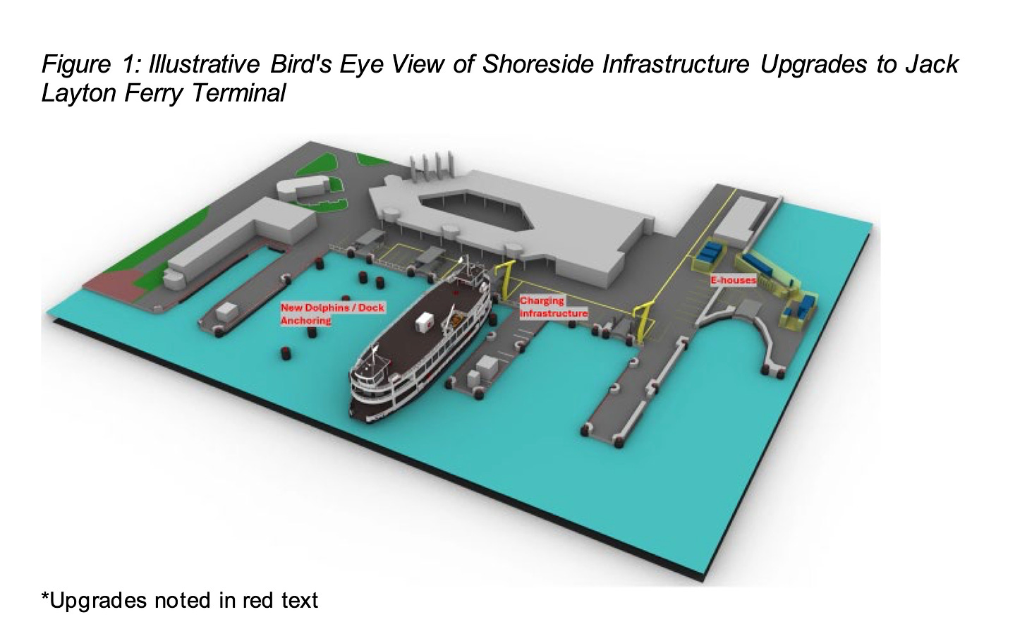 Rendering of the new charging infrastructure to be installed at the ferry terminal