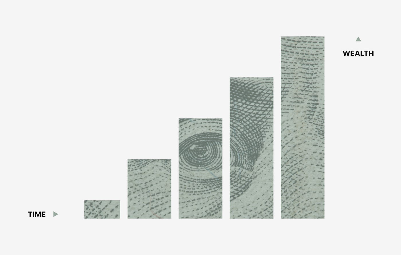 This is a bar chart showing wealth increasing over time. The background of the bars is an American bill.