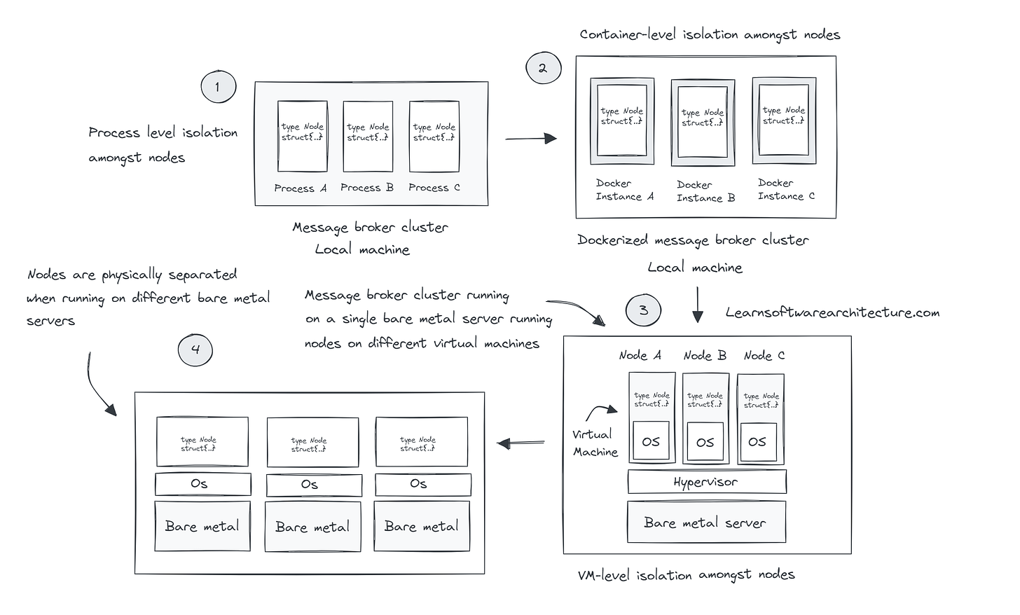 node in a cluster