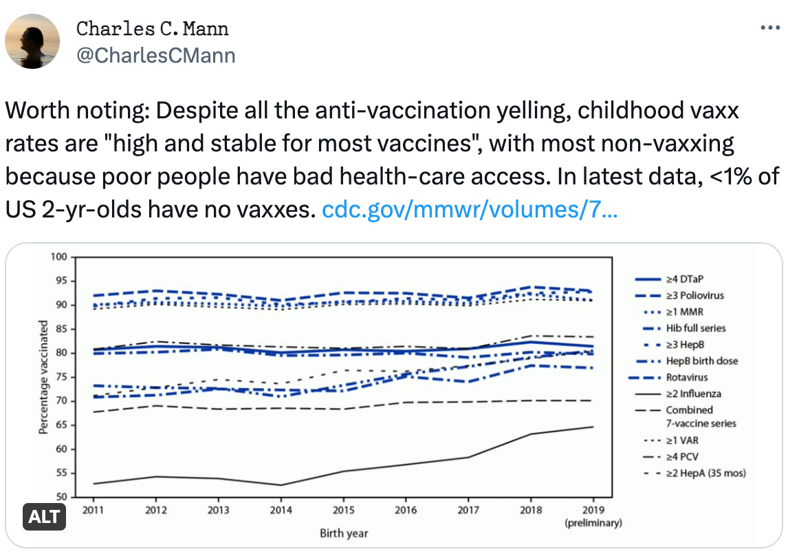  𝙲𝚑𝚊𝚛𝚕𝚎𝚜 𝙲. 𝙼𝚊𝚗𝚗 @CharlesCMann Worth noting: Despite all the anti-vaccination yelling, childhood vaxx rates are "high and stable for most vaccines", with most non-vaxxing because poor people have bad health-care access. In latest data, <1% of US 2-yr-olds have no vaxxes. https://cdc.gov/mmwr/volumes/72/wr/mm7202a3.htm#T1_down