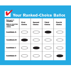 Understanding Ranked-Choice Voting - New Jersey State Bar Foundation