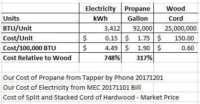 Energy Cost Comparison