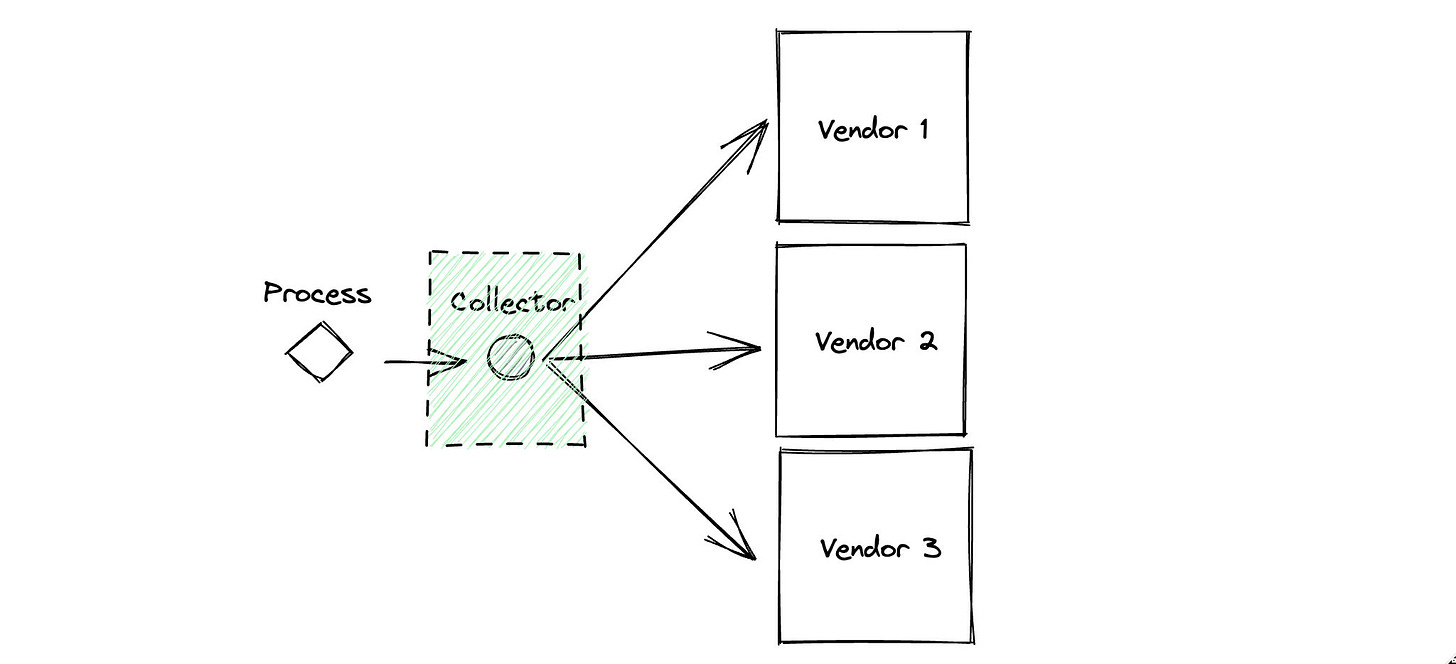Collector Example