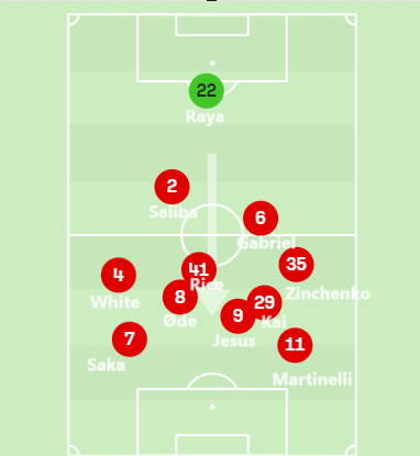 Average positions vs Brighton