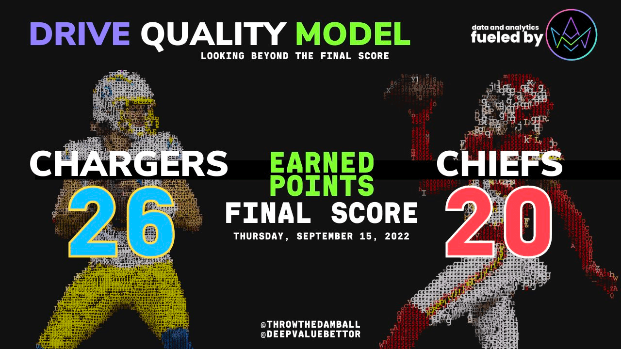 NFL Drive Quality model adjusted scoreboard
