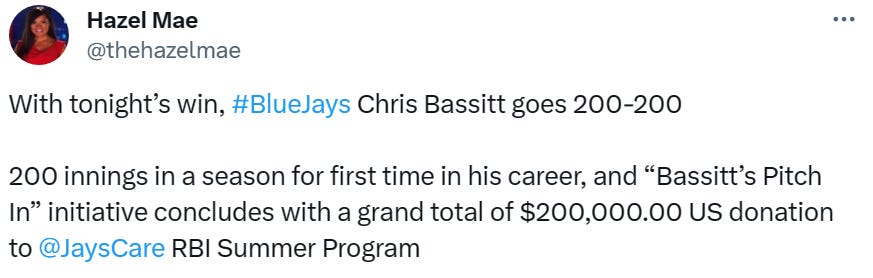 @thehazelmae: With tonight’s win, #BlueJays Chris Bassitt goes 200-200. 200 innings in a season for first time in his career, and “Bassitt’s Pitch In” initiative concludes with a grand total of $200,000.00 US donation to @JaysCare RBI Summer Program.