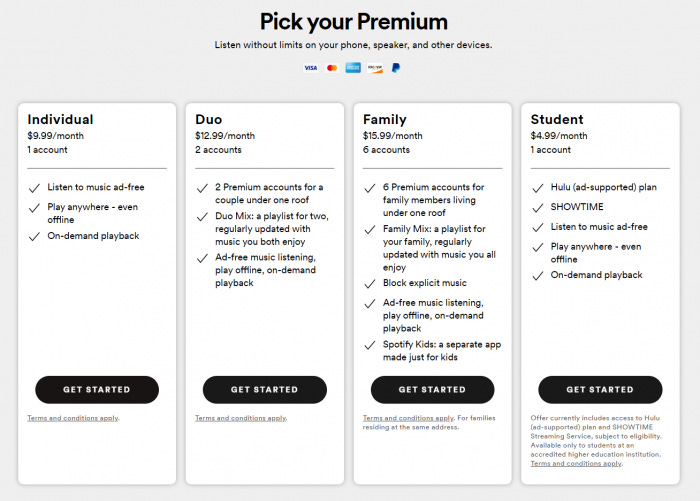 How much is Spotify Premium? - RouteNote Blog