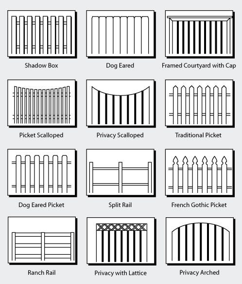 A sample of 12 different styles of fence, with accompanying images to showcase each. Some, like Privacy Scalloped or Shadow Box, are a little more esoteric.