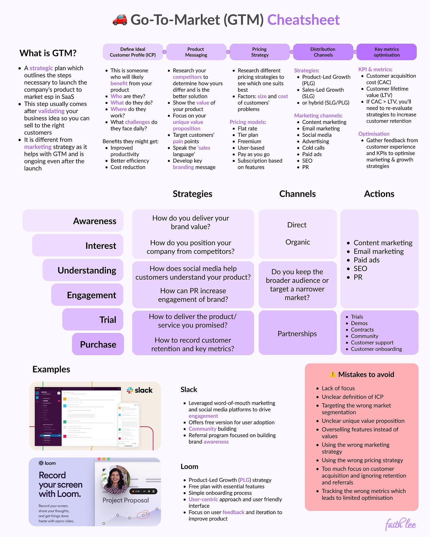 GTM cheatsheet