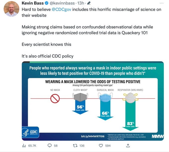 Kevin Bass Tweet

“Hard to believe @CDCgov includes this horrific miscarriage of science on their website

Making strong claims based on confounded observational data while ignoring negative randomized controlled trial data is Quackery 101

Every scientist knows this

It's also official CDC policy”

Photo from CDC, “ wearing a mask lowered the odds of testing positive.“
