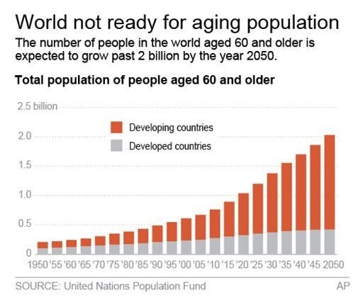 This is why companies need to embrace older workers | World Economic Forum