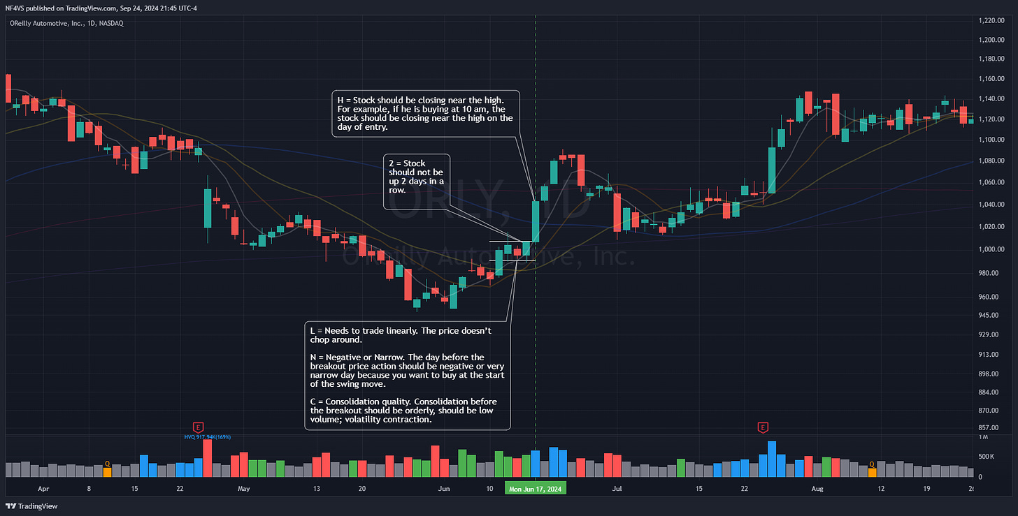 $ORLY - Daily Chart