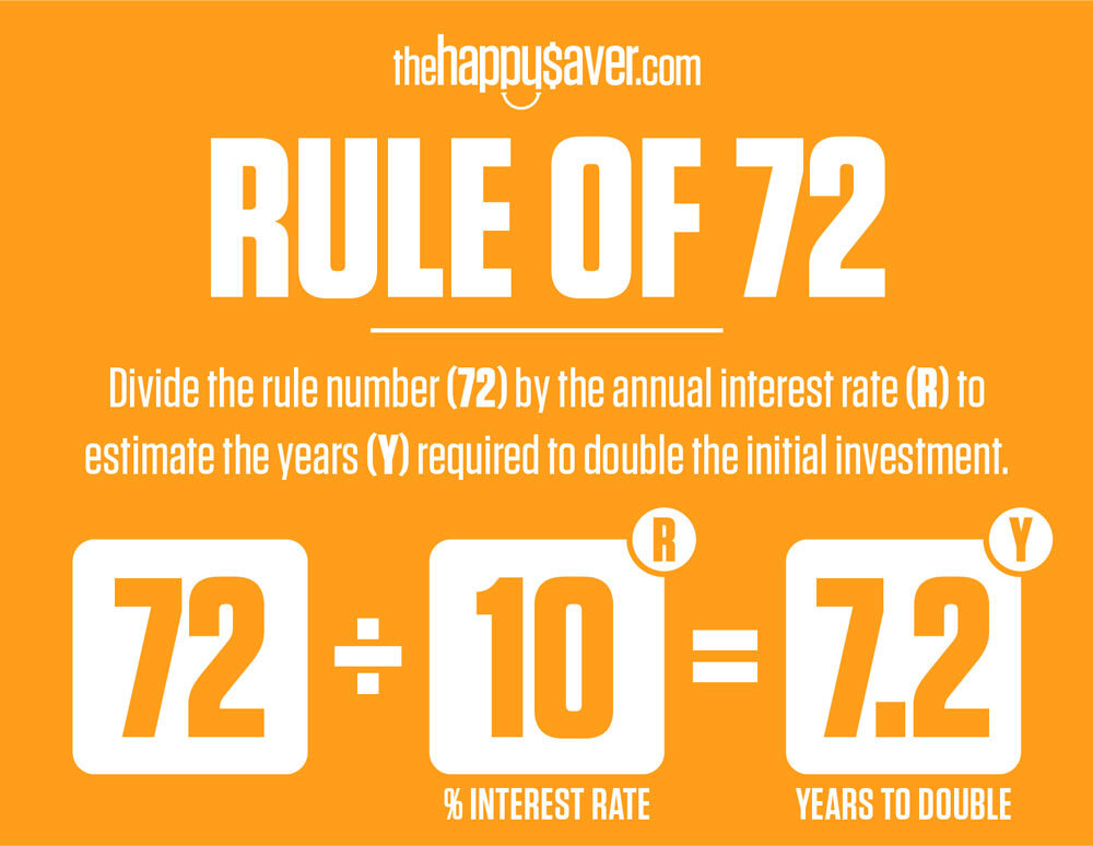 The Rule of 72 and Sharesight - Two Useful Personal Finance Hacks — The  Happy Saver