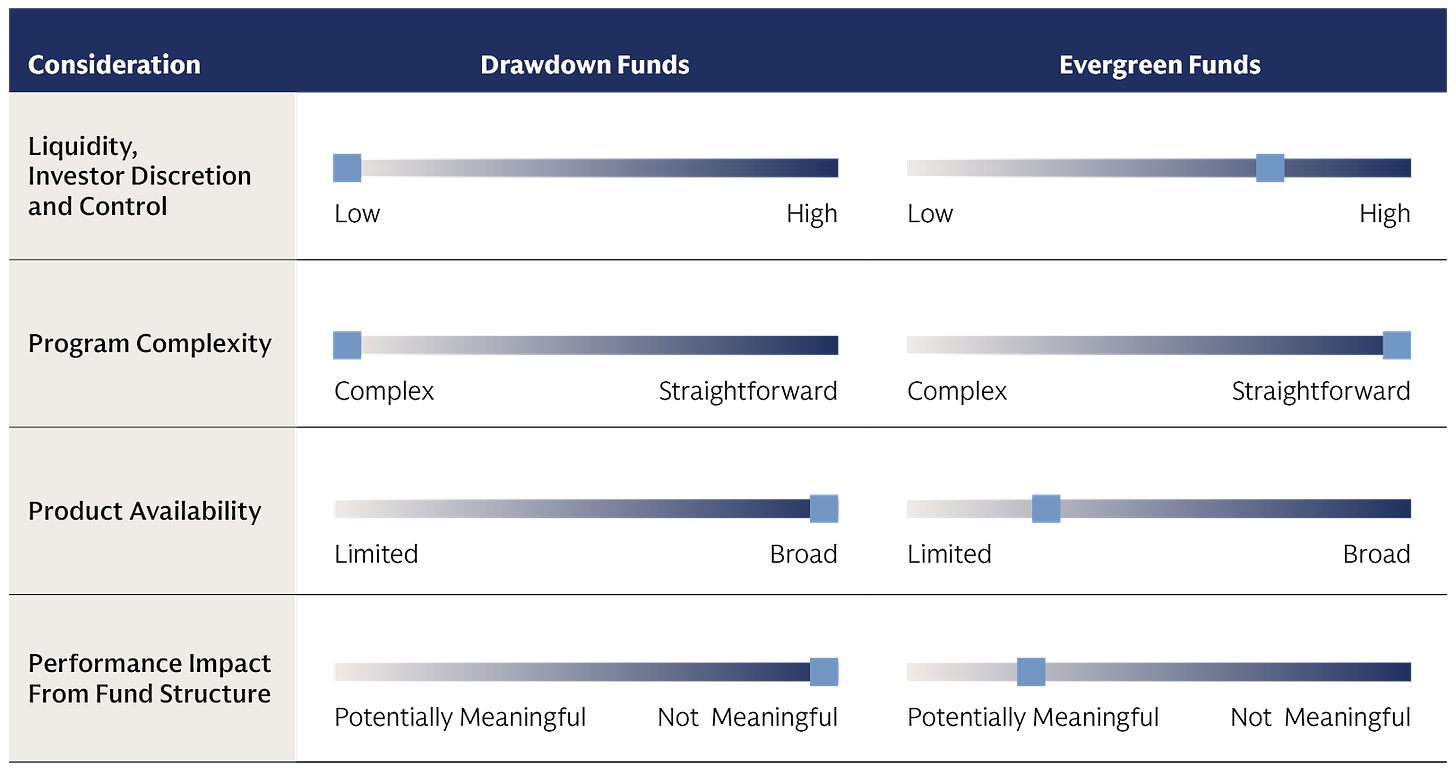 Four key dimensions may drive the vehicle decision