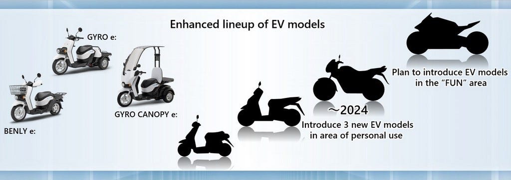 Honda-E2W-Roadmap-Old