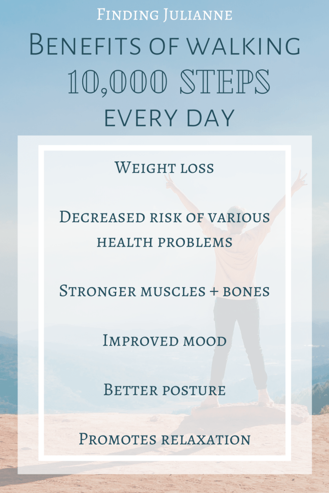 A graphic that reads 'benefits of walking 10,000 steps every day' and lists weight loss, decreased risk of various health problems, stronger muscles and bones, improved mood, better posture, promotes relaxation.