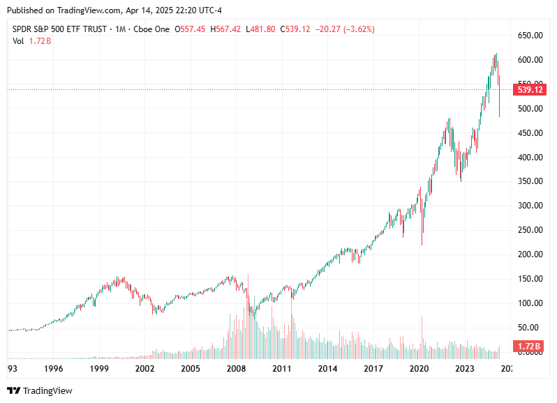 TradingView chart TradingView chart
