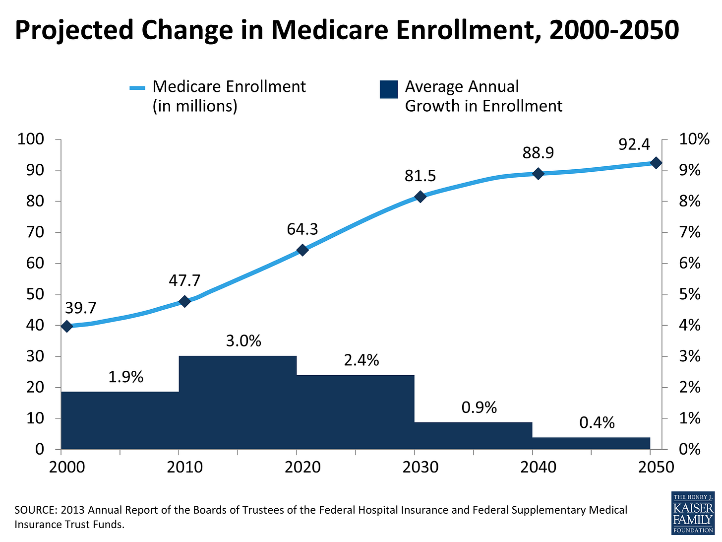 Changes To Medicare In 2024 - Marci Ruthann