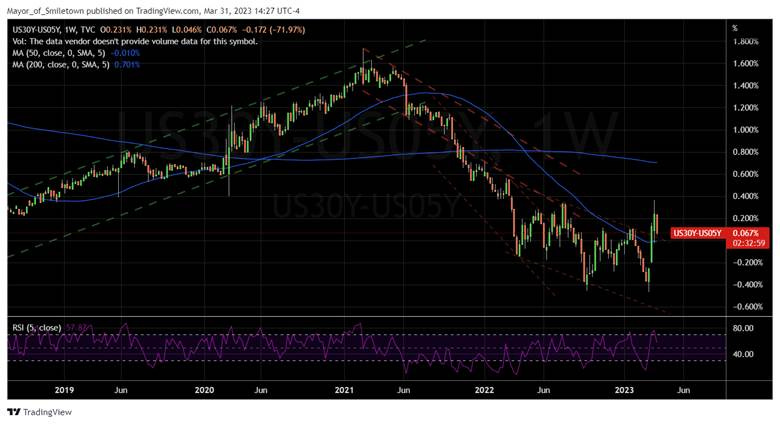 Chart, histogram

Description automatically generated