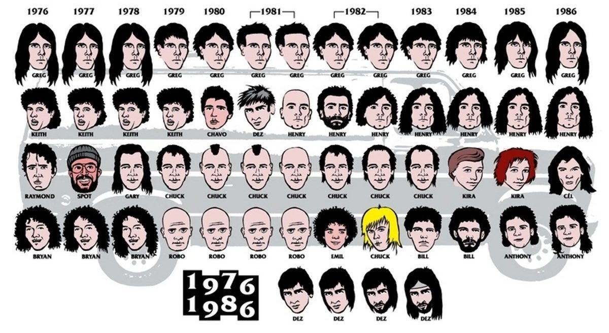 drawing showing the various hairstyles of all known members of Black Flag from 1976 to 1986