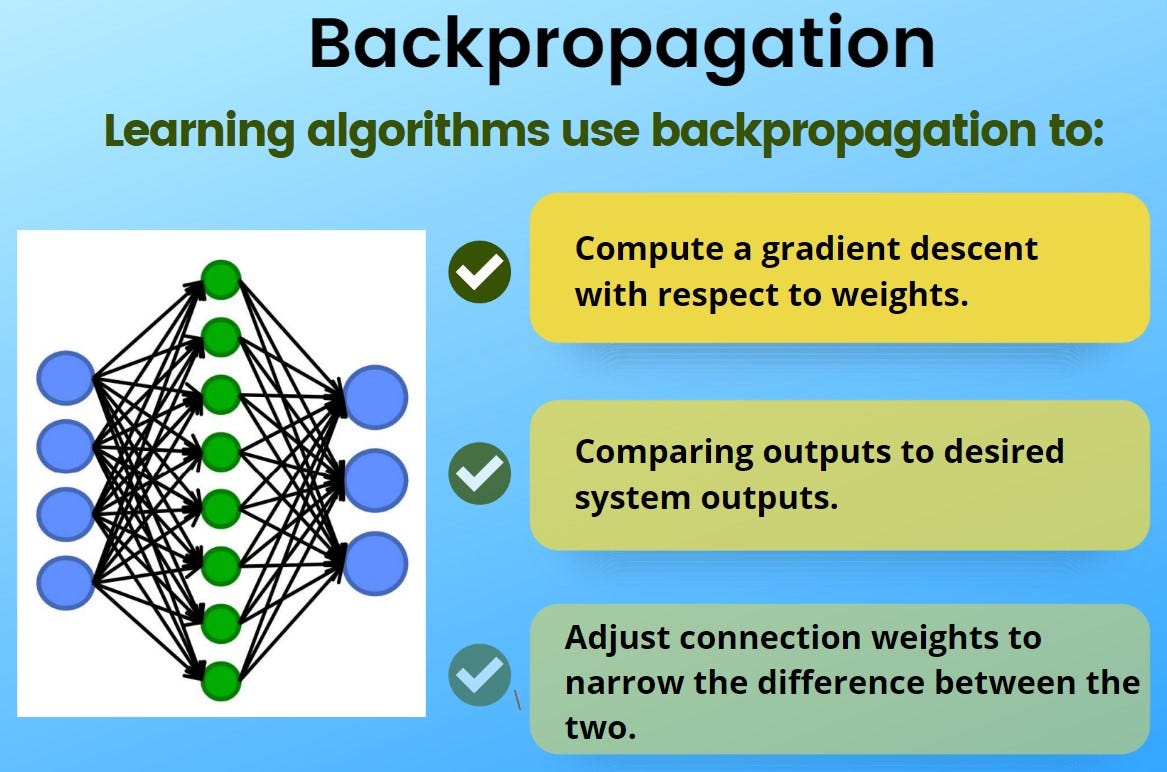 What is Backpropagation? - Definition from Techopedia