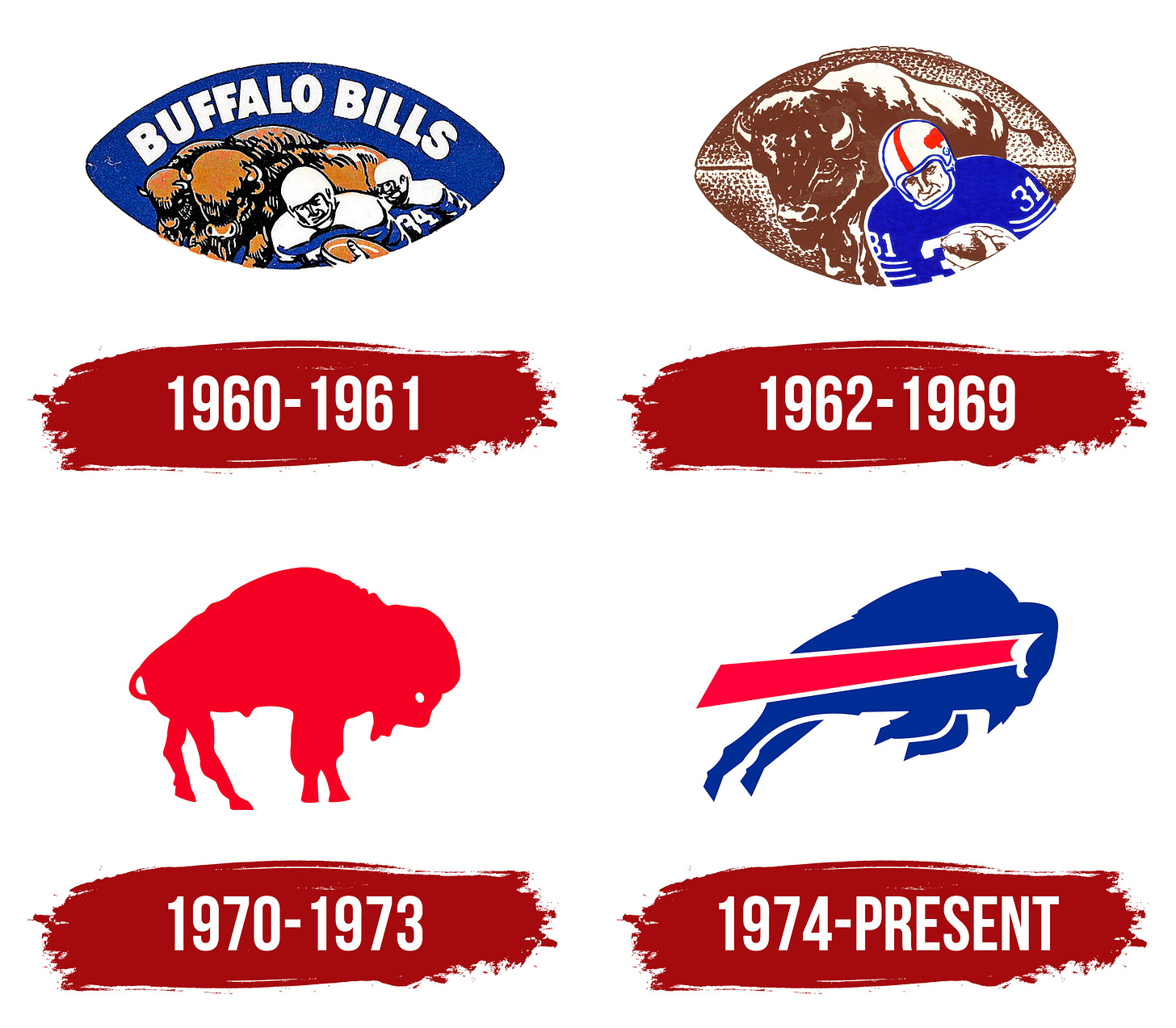Buffalo Bills Logo, symbol, meaning, history, PNG, brand