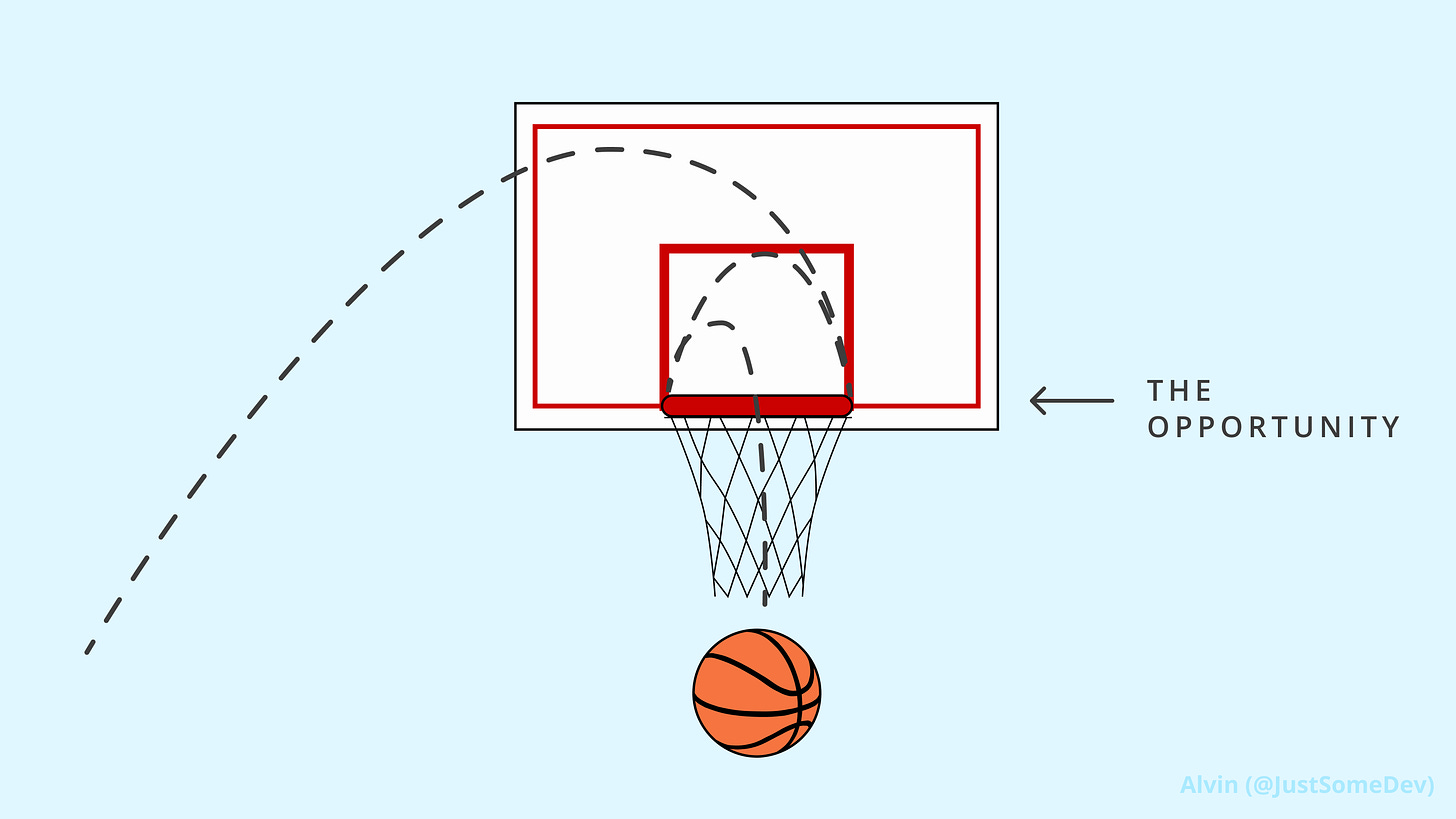 A basketball bounces off the hoop rim twice, then drops through the hoop