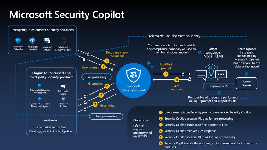 How Security Copilot works image