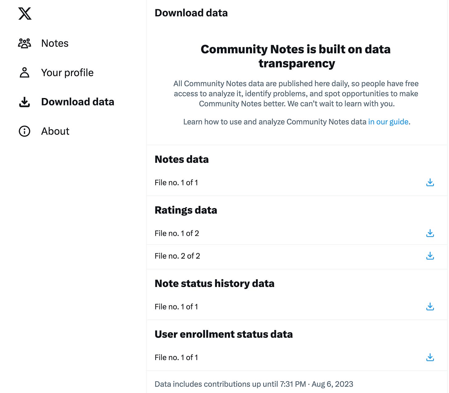 screenshot of Community Notes data download screen
