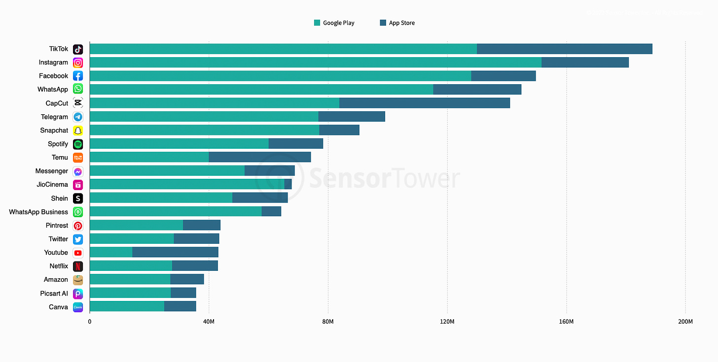 Graphic from Sensor Tower of the top apps in Q2 2023