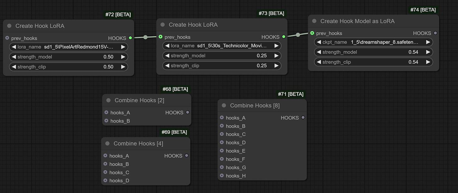 Masking and Scheduling LoRA and Model Weights