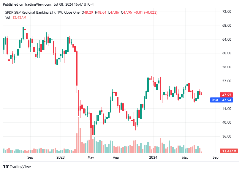 TradingView chart