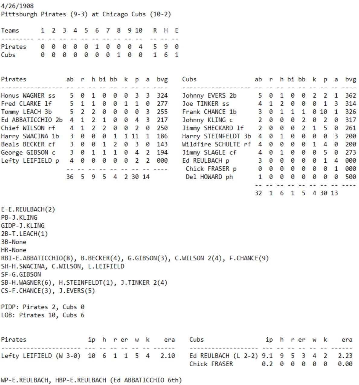 Skeetersoft NPIII Boxscore