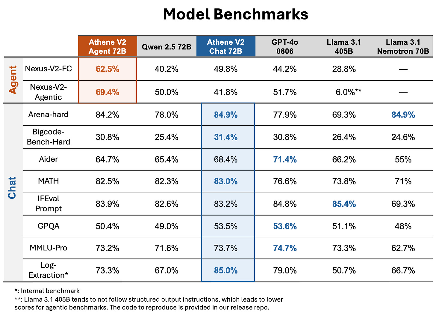 Benchmark