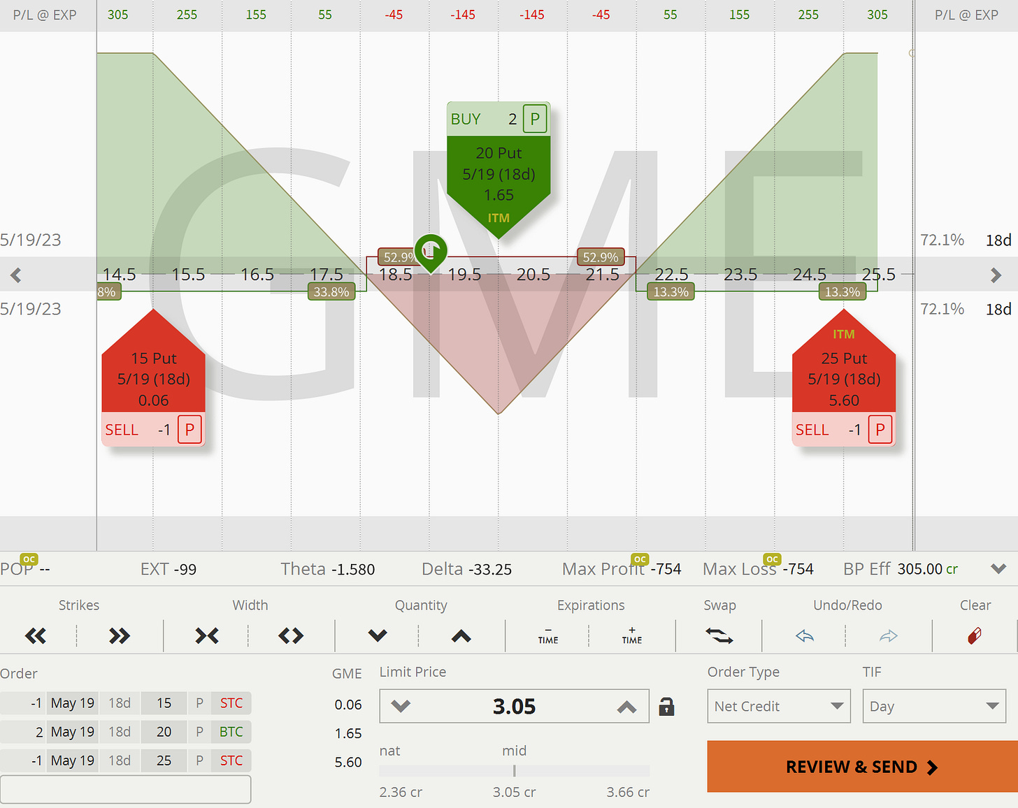 GME: Closing Pay-Out Graph Short Butterfly