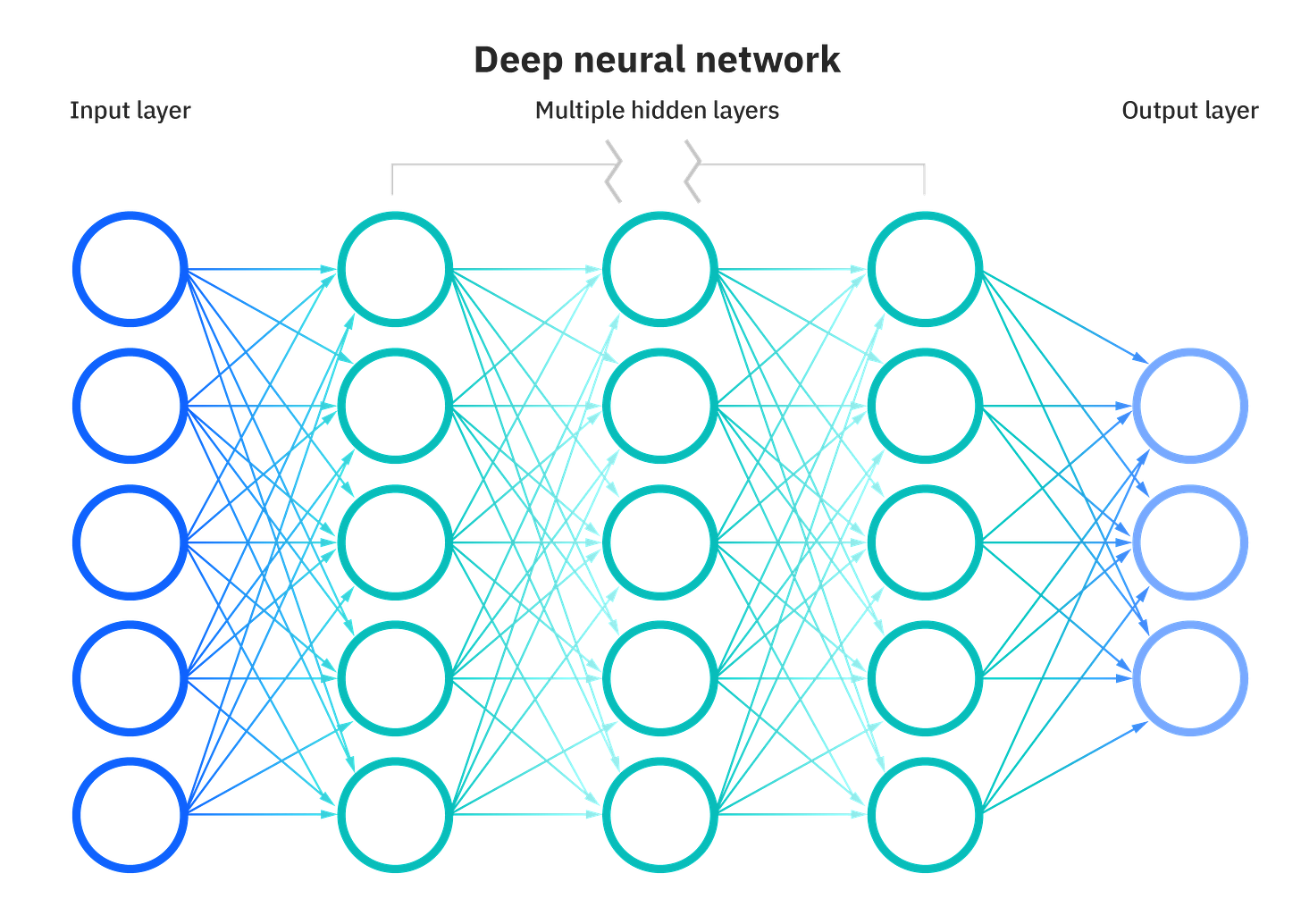 What are Neural Networks? | IBM