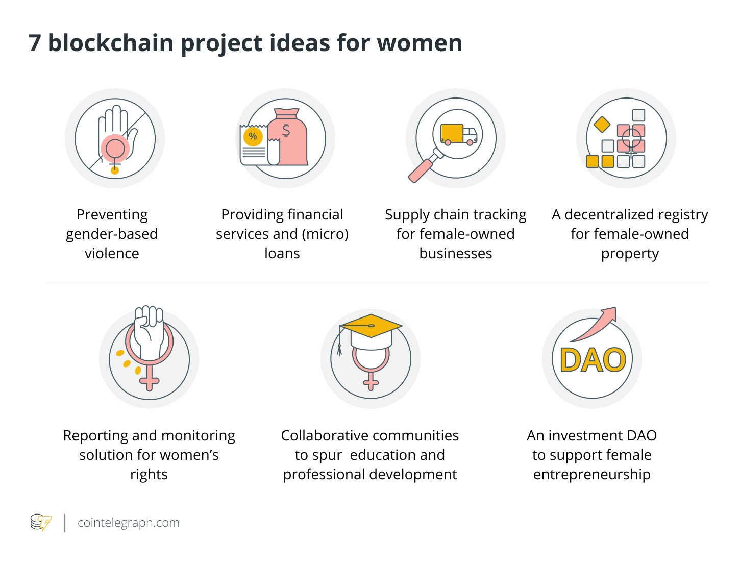 blockchain ideas for women