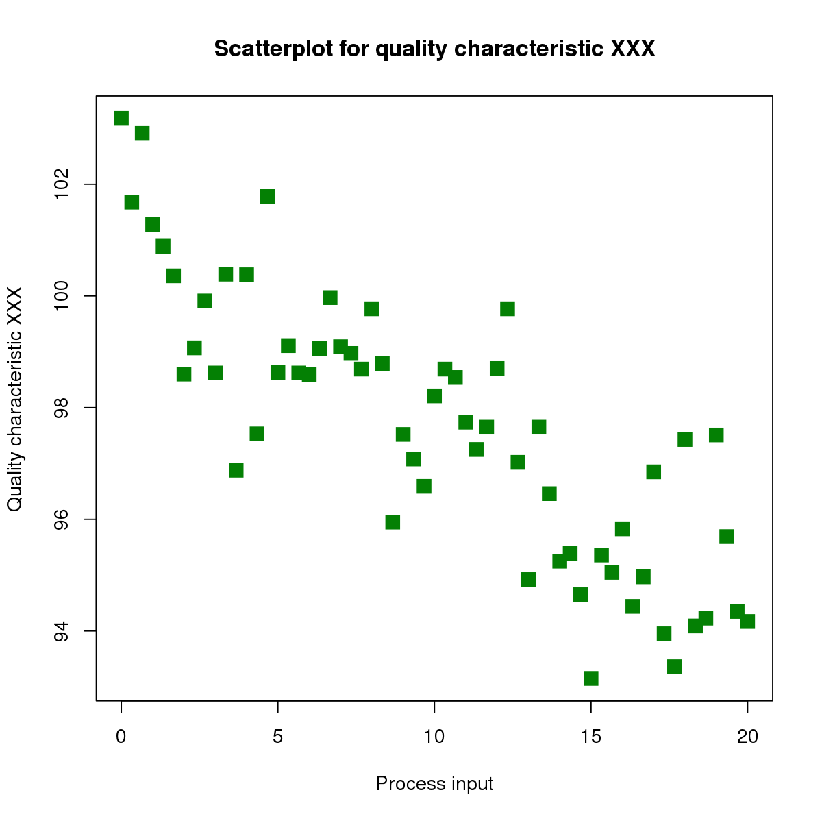 Scatter plot - Wikipedia