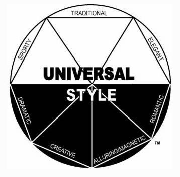 “Os 7 Estilos Universais” / Fonte: http://universalstyleintl.com/
