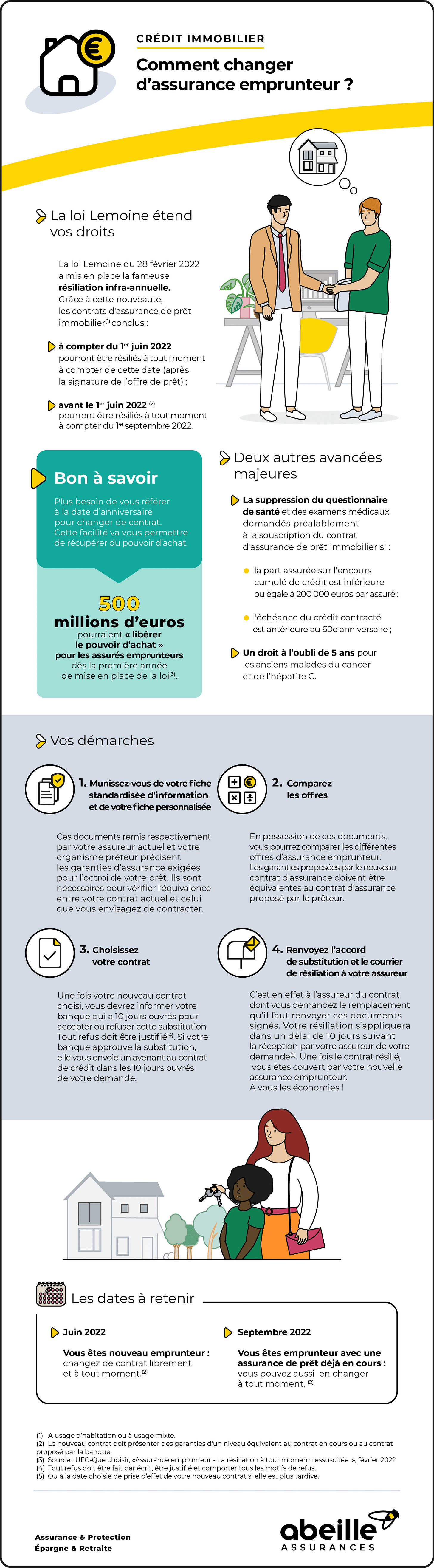 Crédit immobilier : comment changer d’assurance emprunteur ? – Abeille Assurances