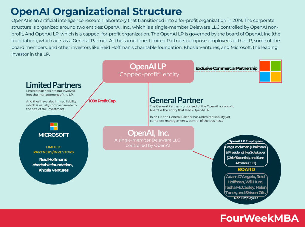 openai-organizational-structure
