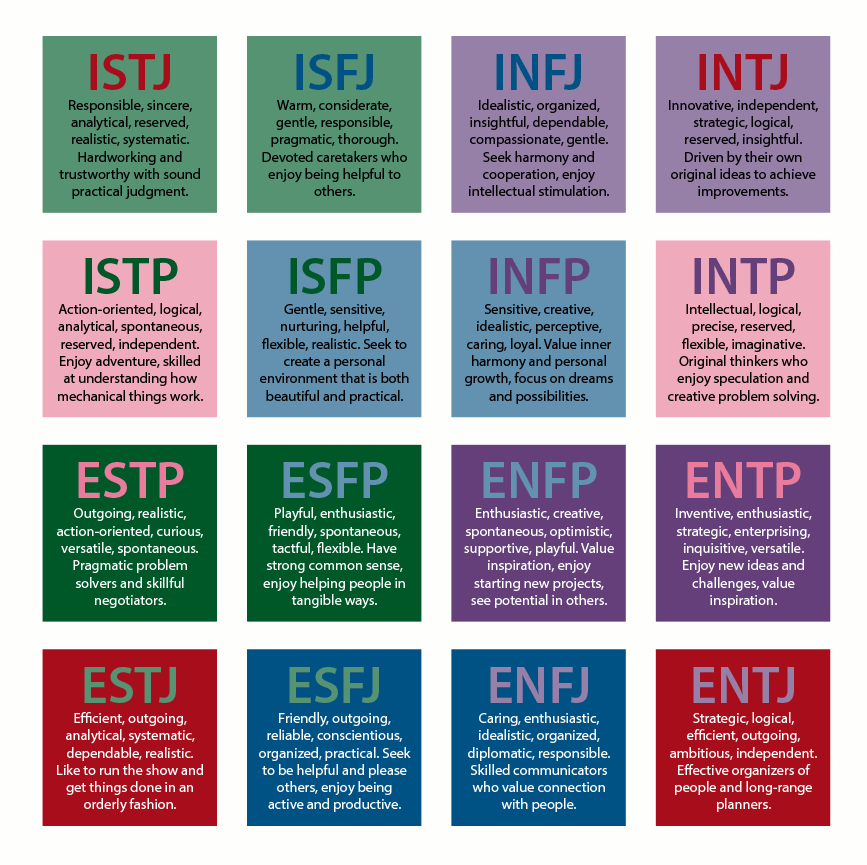 Image of the Pseudoscience? The MBTI 16 Personality Types