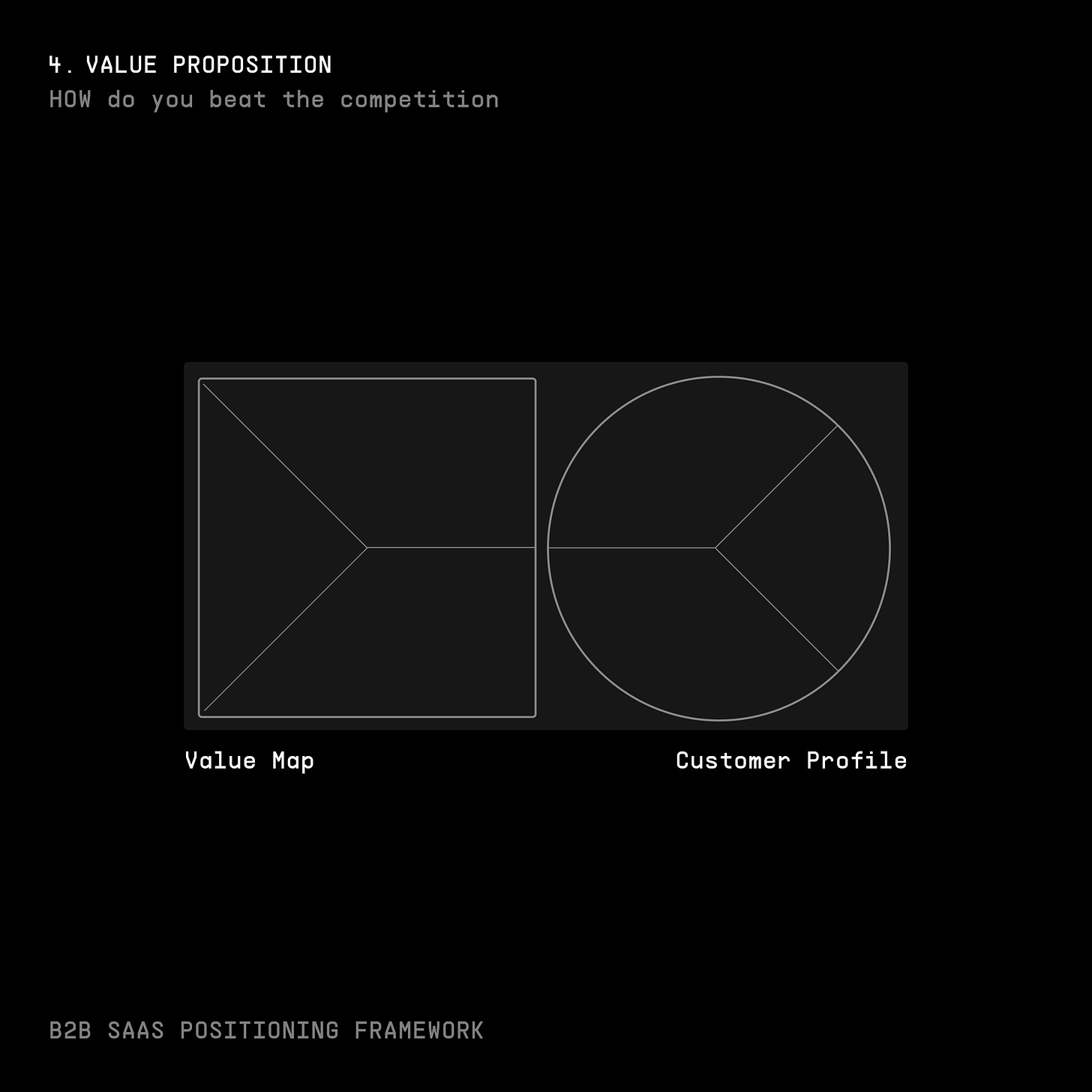 B2B Saas positioning Framework - Value Proposition