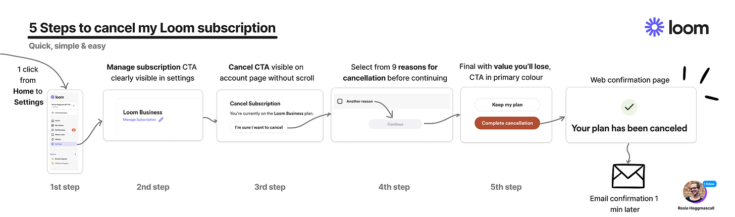 5 step cancellation flow from Loom