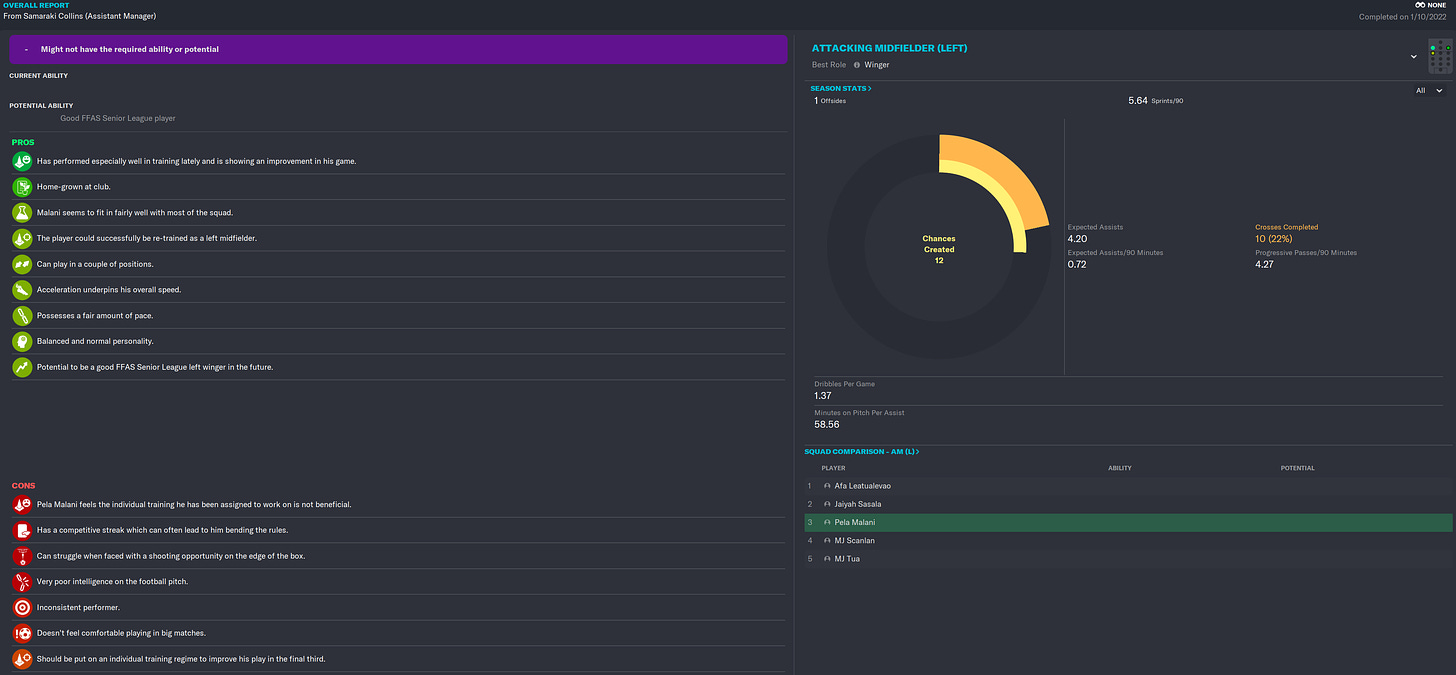 Football Manager 2023 Pela Malani