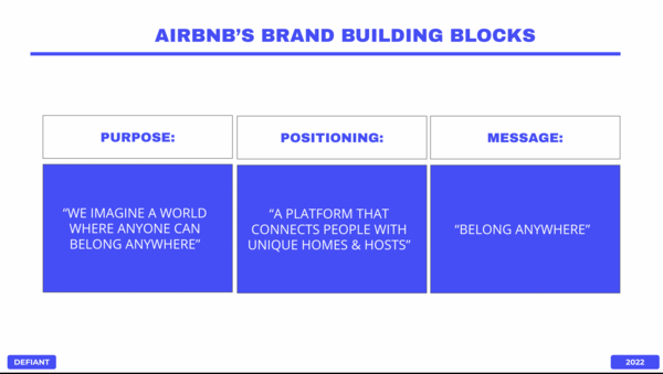 AirBnB’s brand purpose, positioning and message. 